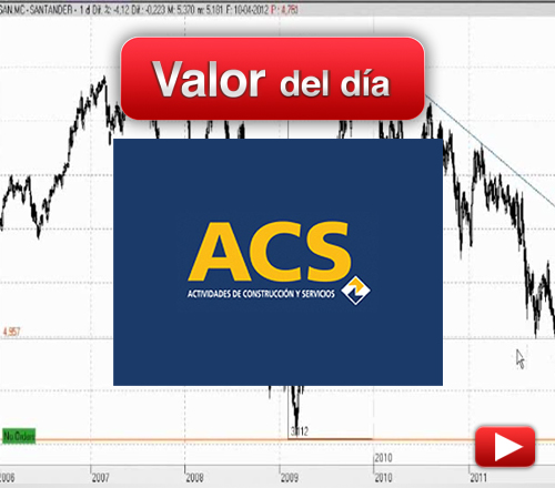 ACS: análisis técnico