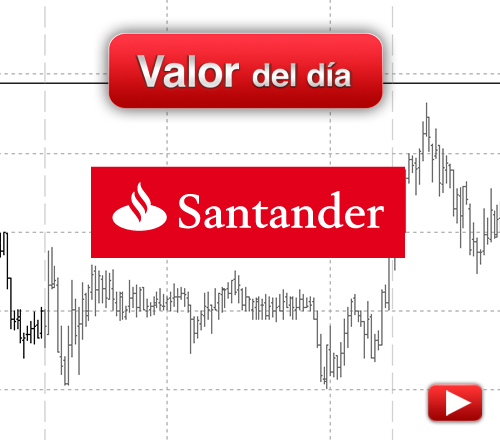 Banco Santander: análisis técnico