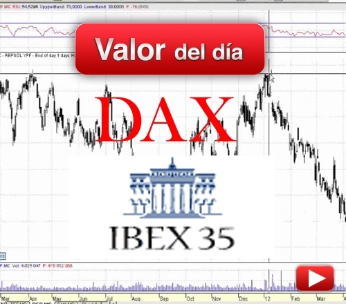 IBEX 35 Y DAX: análisis técnico