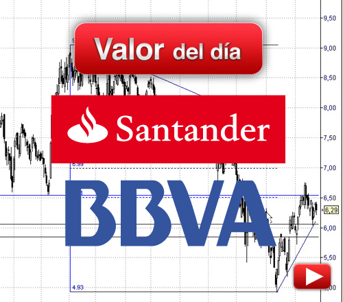 BBVA y Santander: análisis técnico