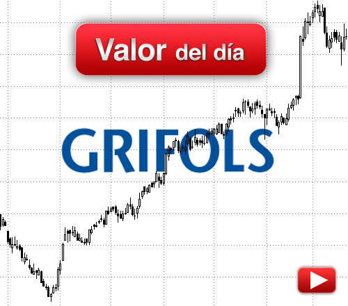 Grifols: análisis técnico