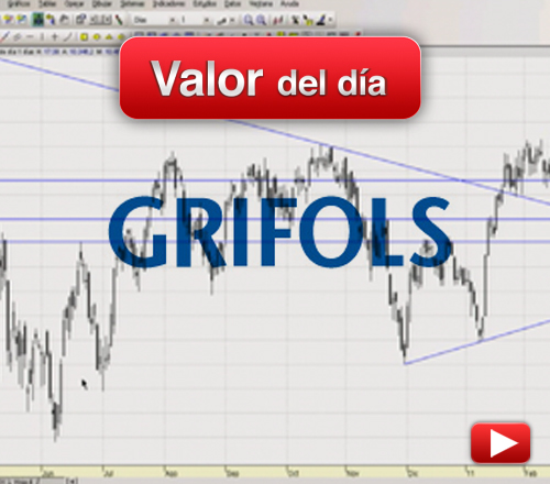 Grifols: análisis técnico
