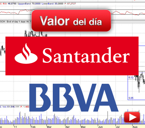 BBVA y Banco Santander: análisis técnico