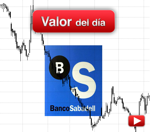 Banco Sabadell: análisis técnico