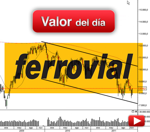 Ferrovial: análisis técnico