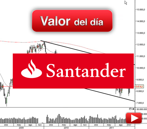BANCO SANTANDER: análisis técnico