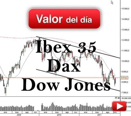 IBEX 35, DAX y DOW JONES: análisis técnico