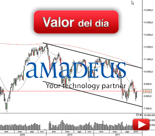 Amadeus: análisis técnico