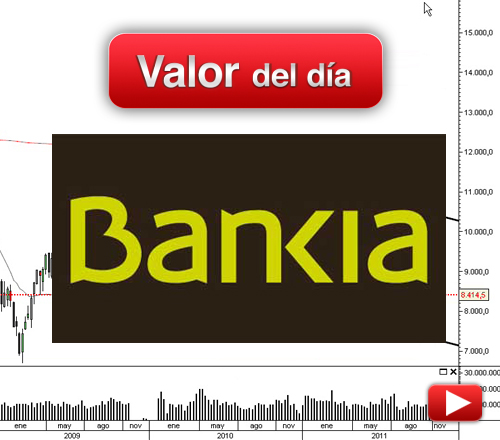 Bankia: análisis técnico