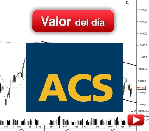 ACS: análisis técnico