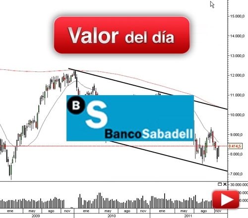 BANCO SABADELL: análisis técnico