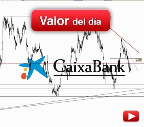 CAIXABANK: análisis técnico