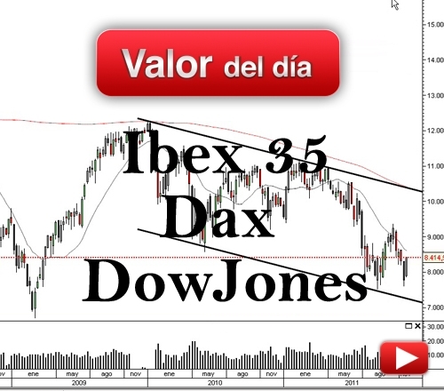 Trading en IBEX 35, DAX y DOW JONES