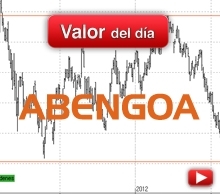 Trading en Abengoa