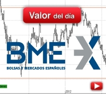 Trading en BME