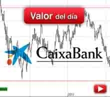 Trading en CaixaBank