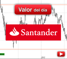 Trading en Banco Santander