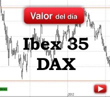 Trading en Ibex 35 y DAX