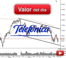Trading en Telefónica