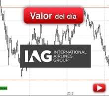 Trading en IAG