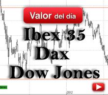 Trading en Ibex 35, Dow Jones y DAX