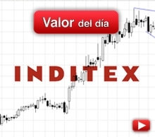 Trading en Inditex