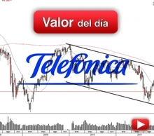 Trading en Telefónica