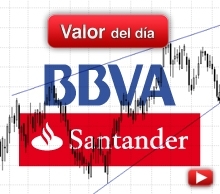 Trading en BBVA y Banco Santander