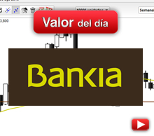 Trading en Bankia