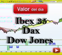 Trading en Ibex35, Dax y Dow Jones