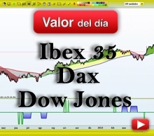 Trading en Dow Jones, Dax e Ibex