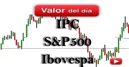 Trading: IPC, S&P 500 y Bovespa