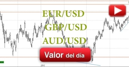 Trading: EURUSD, GBPUSD, AUDUSD