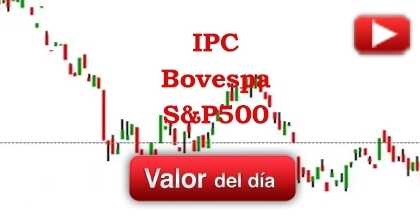 Trading en IPC, Bovespa y S&P 500