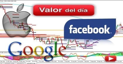 Trading en Apple, Google y Facebook