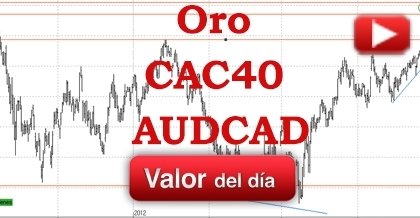Trading Oro, CAC40 y AUDCAD