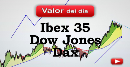 Trading en Ibex, Dow Jones y Dax