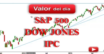 Trading en S&P 500, Dow Jones e IPC