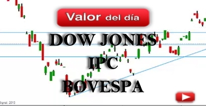 Trading en Dow Jones, IPC y Bovespa