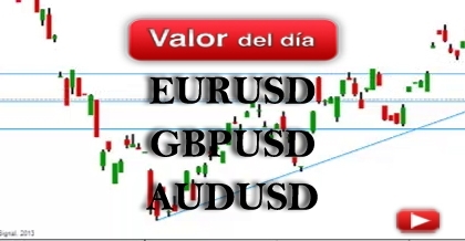 Trading EURUSD, GBPUSD y AUDUSD