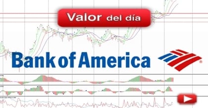 Trading en Bank of America