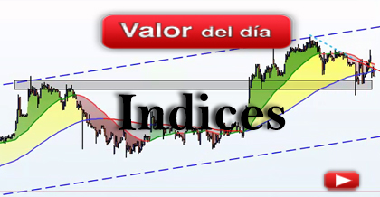 Trading en Indices