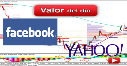 Trading en Facebook y Yahoo!