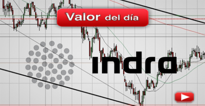 Trading en Indra