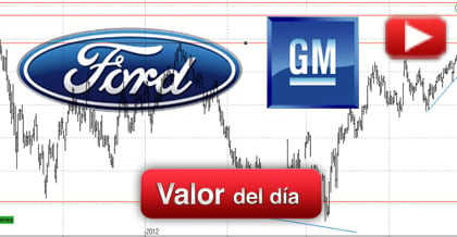 Trading en Ford y General Motors