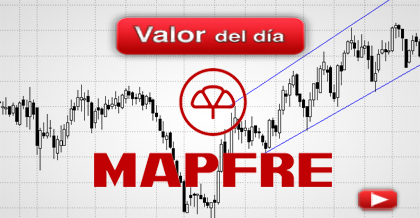 Trading en Mapfre