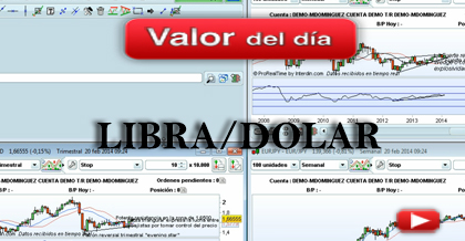 Trading en Libra/Dólar