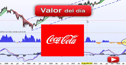 Trading en Coca-Cola