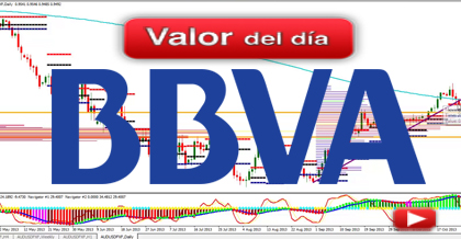 Trading en BBVA