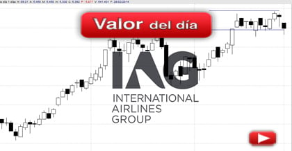 Trading en IAG